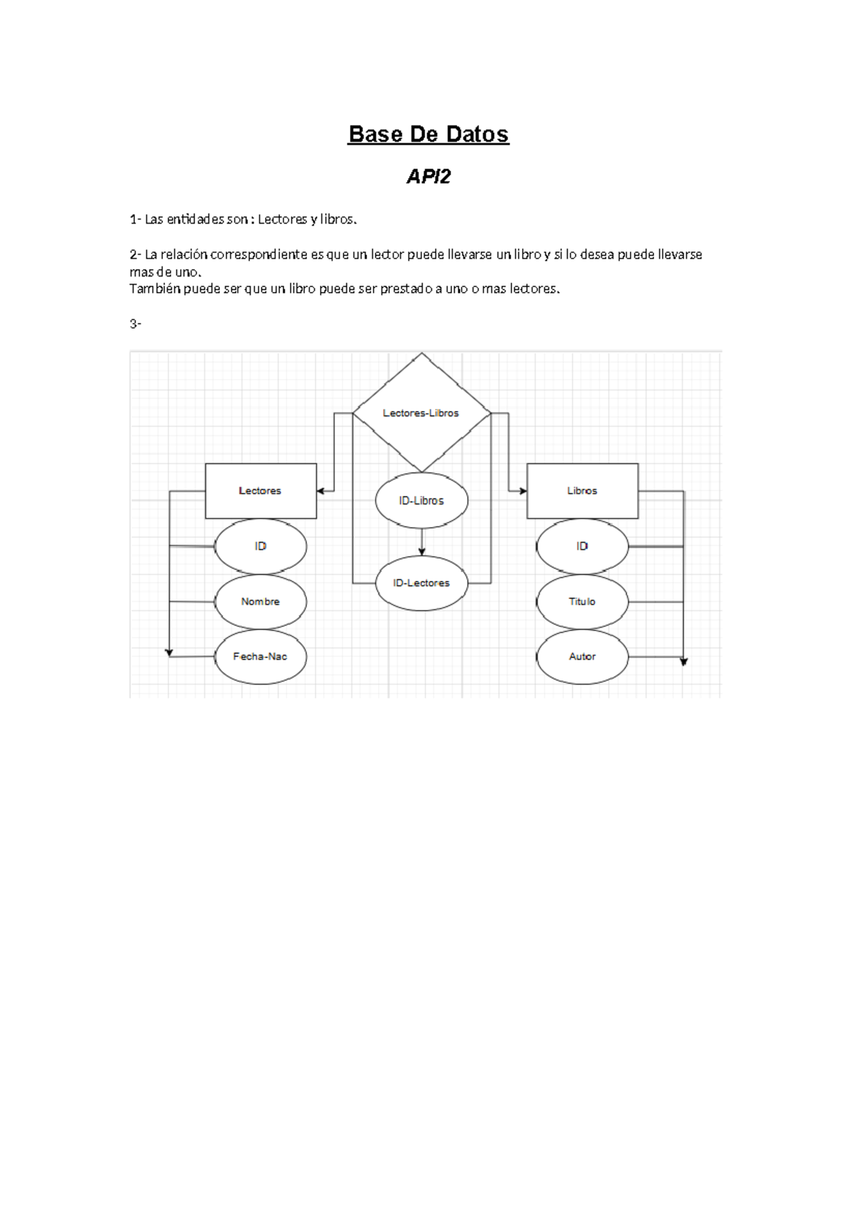 API-Base2 - api2 - Base de Datos - Base De Datos API 1- Las entidades ...