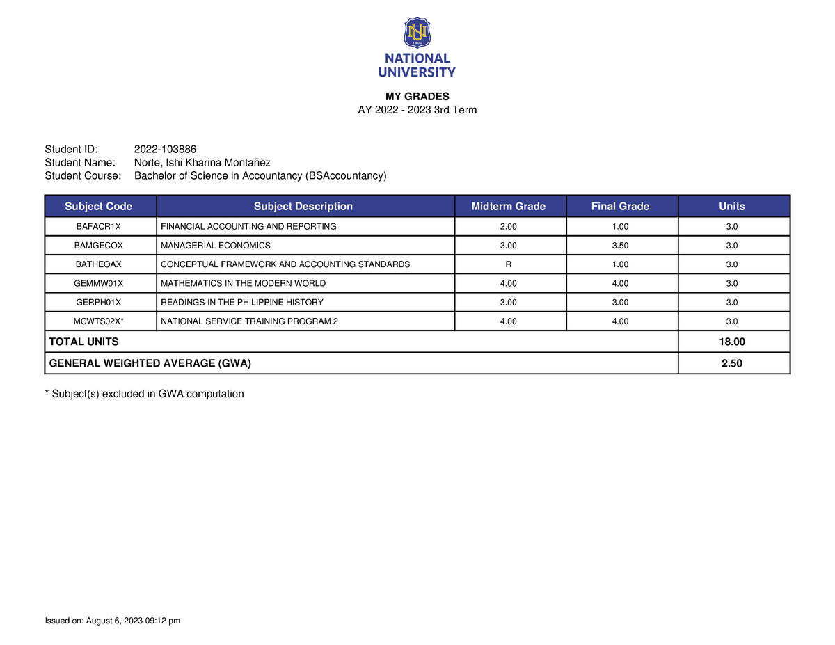 Proof of Grades Norte - accountancy - MY GRADES AY 2022 - 2023 3rd Term ...