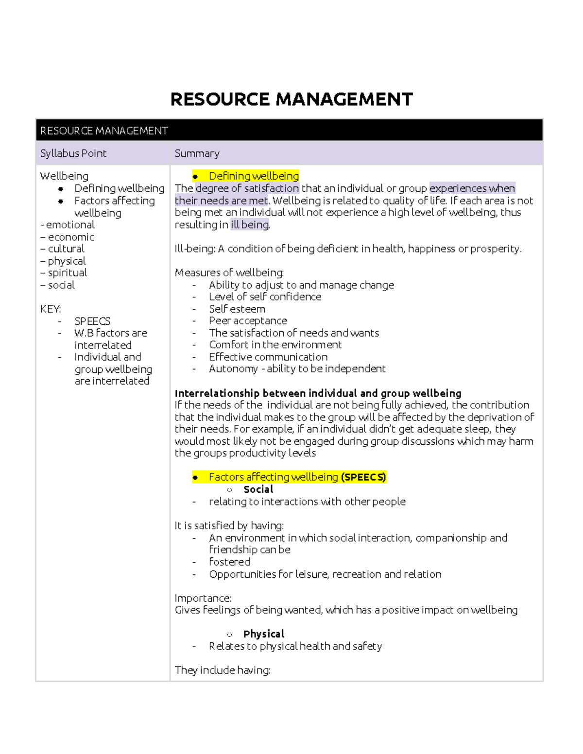 Copy of Pcafs Summary - RESOURCE MANAGEMENT RESOURCE MANAGEMENT ...