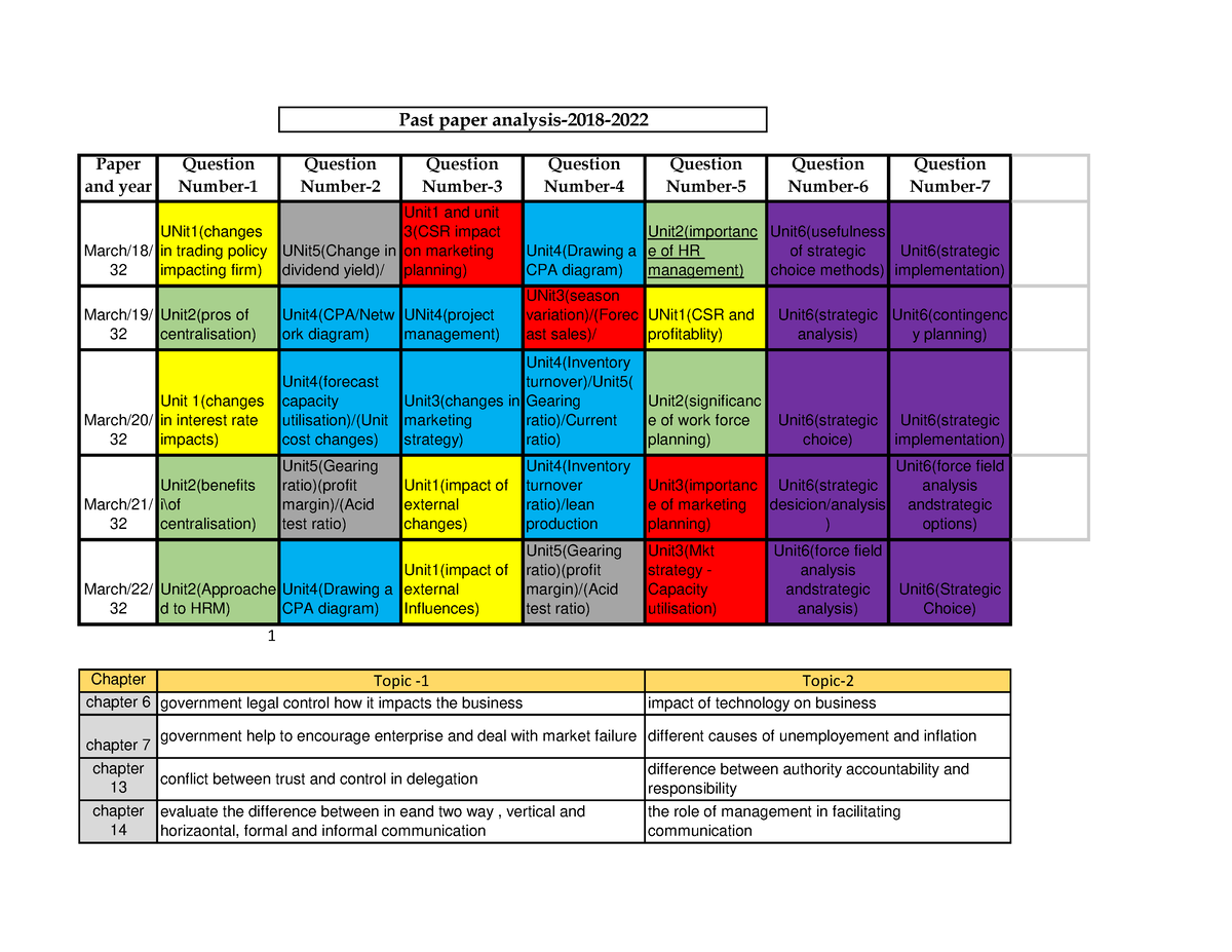 9609-predicted-topics-paper-and-year-question-number-question-number