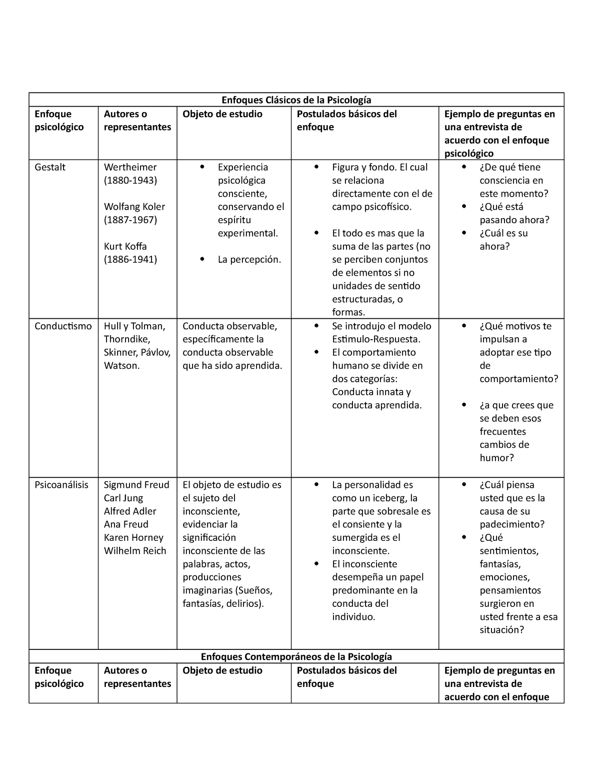 Cuadro Comparativo Observaci N Y Entrevista Enfoques Cl Sicos De La