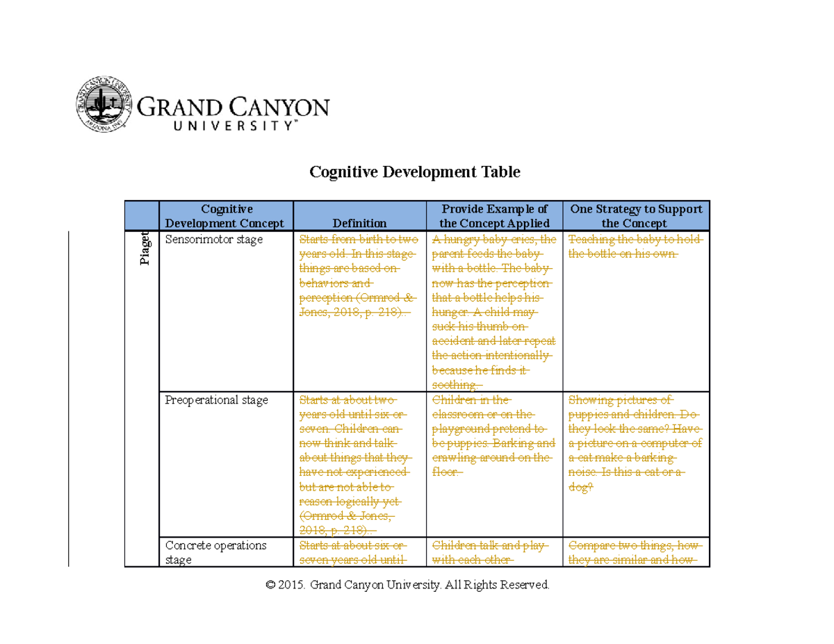 Cognitive Development table worksheet Cognitive Development