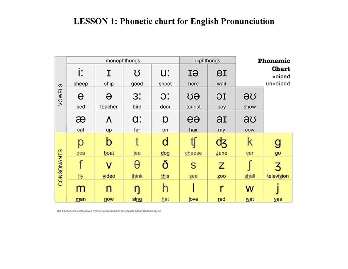 FILE 2022010 2 204613 Speak-UP-WEEK-1 - LESSON 1: Phonetic chart for ...