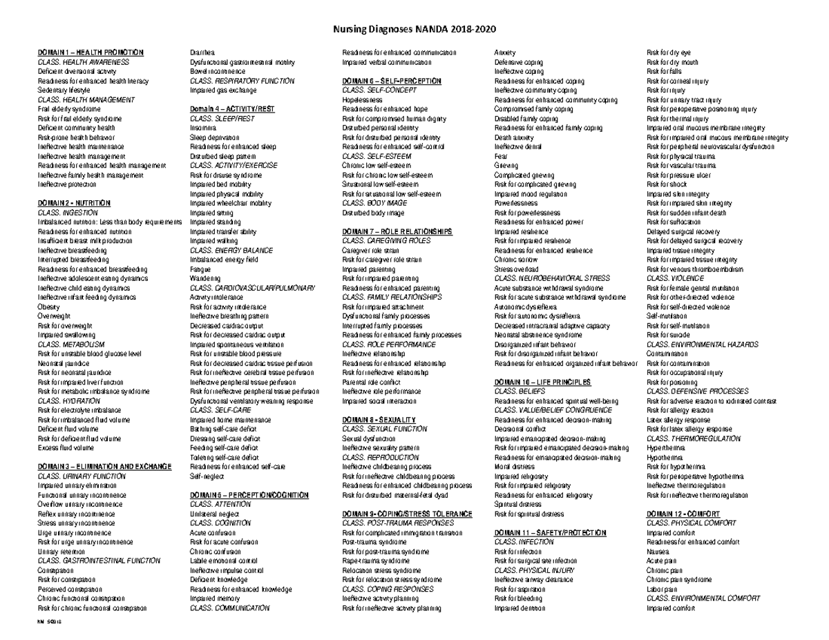 Nanda Nsg Dx 2018-2020 - Nursing Diagnoses Nanda 2018- Domain 1 