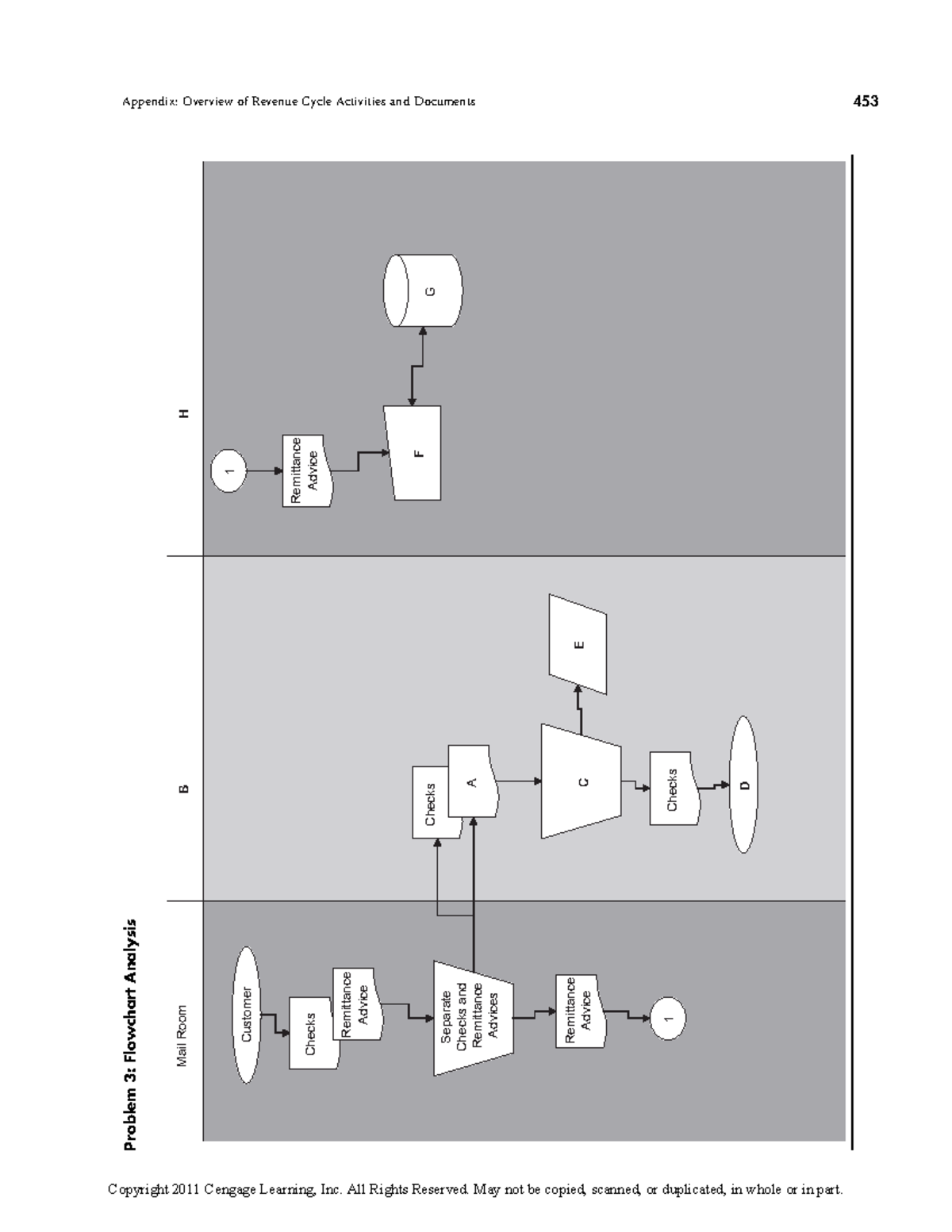 Phần 2 - no thing - FI GRE 9 .5Problem 3: Flowchart Analysis Checks ...