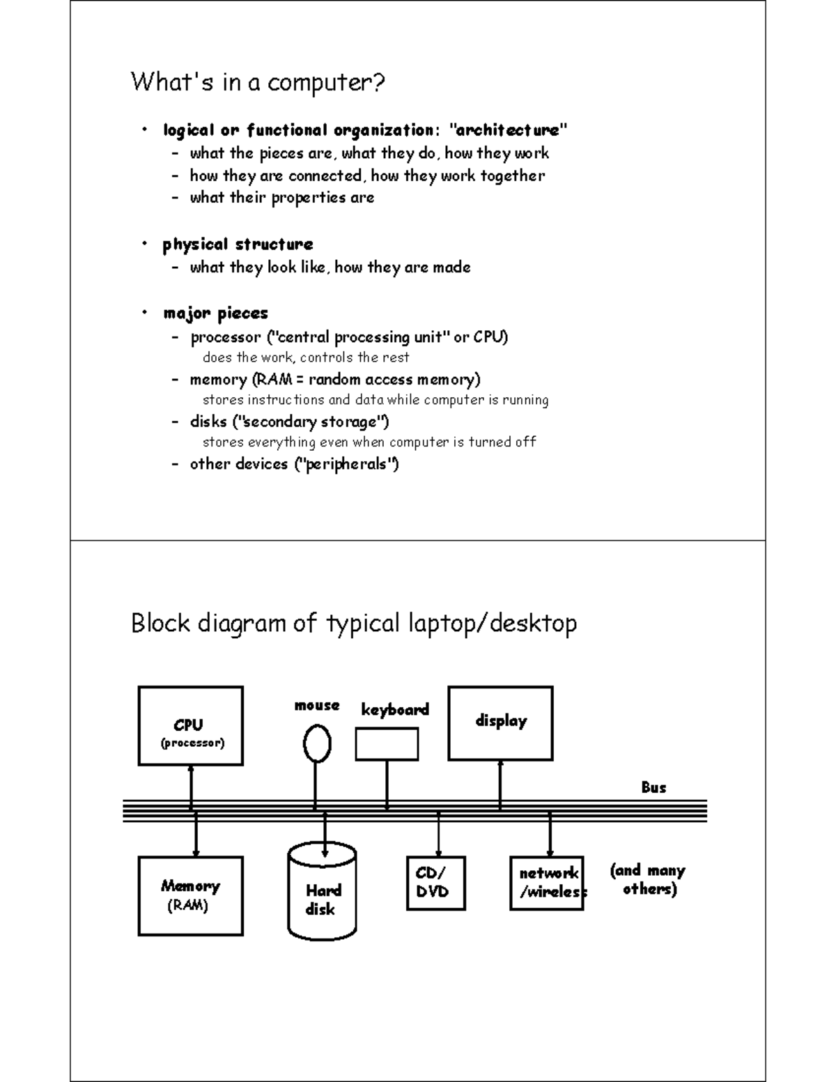 Block diagram of typical laptop desktop - What's in a computer ...