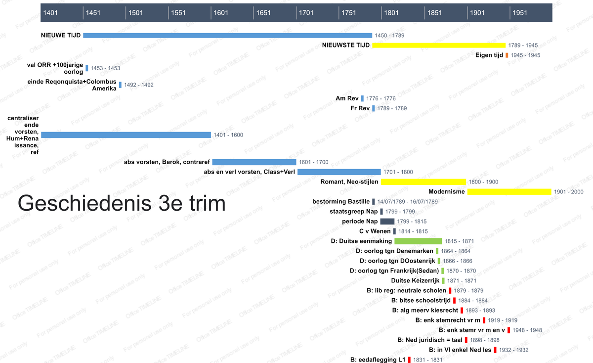 Tijdlijn Geschiedenis 1e Trimester - Studocu