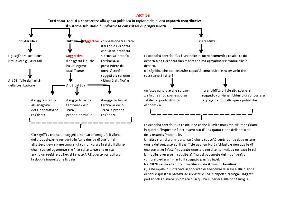 Art 53 costituzione Tutti Oggettivo connessione tra stato italiano e