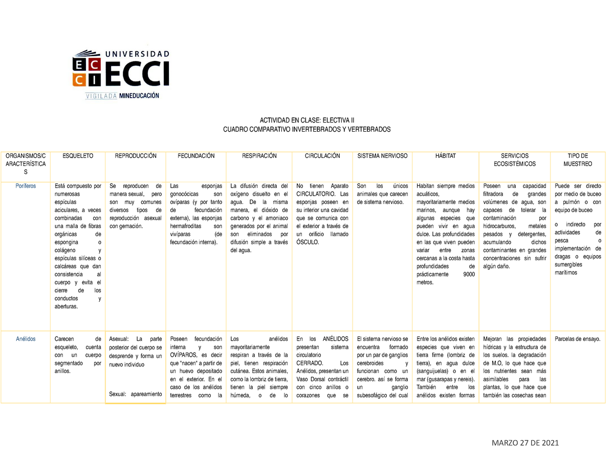 Actividad Clase Cuadro Comparativo Studocu