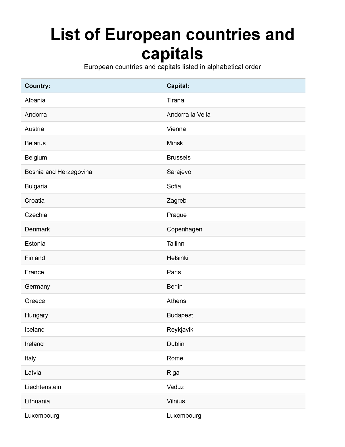 list-of-european-countries-and-capitals-list-of-european-countries