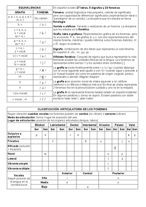 Cuadro De Oraciones Coordinadas Generated Wordscan Clases De