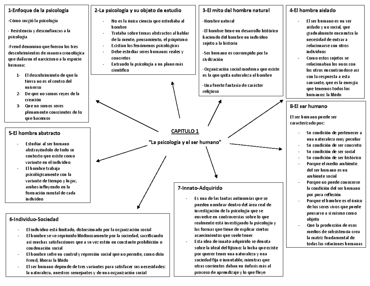 Esquema jose bleger - CAPITULO 1