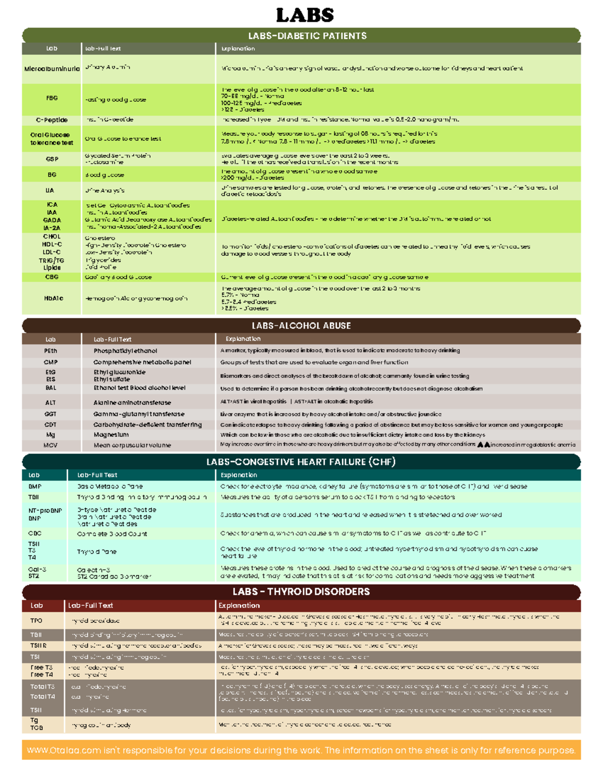Labs Labs LABSALCOHOL ABUSE Lab LabFull Text Explanation ALT