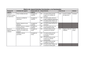 Diagrama Logico Desarrollo Web Integrado Desarrollo Web Integrado Perfil Pk Perfil Id