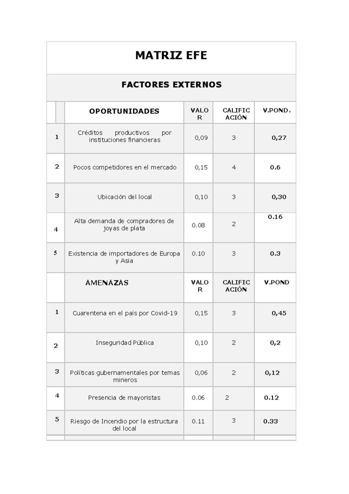 Matriz factores externos - MATRIZ EFE FACTORES EXTERNOS OPORTUNIDADES ...