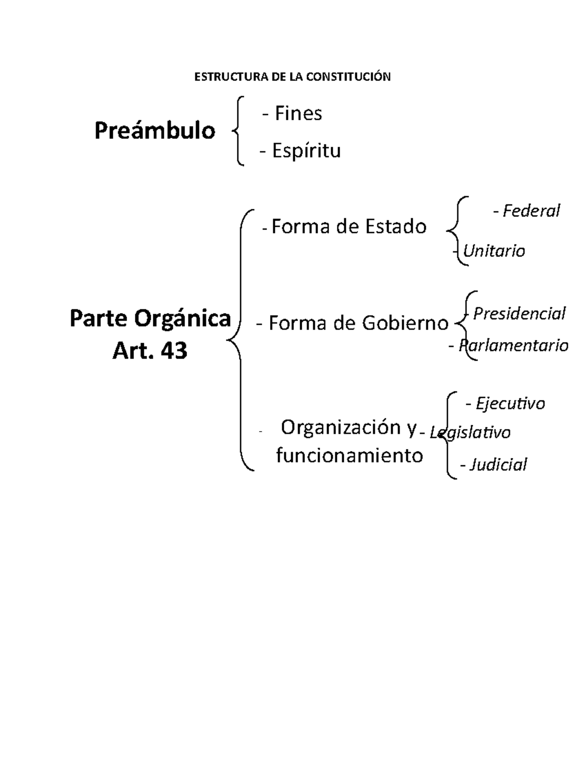 Estructura DE LA Constitución - ESTRUCTURA DE LA Fines Forma De Estado ...