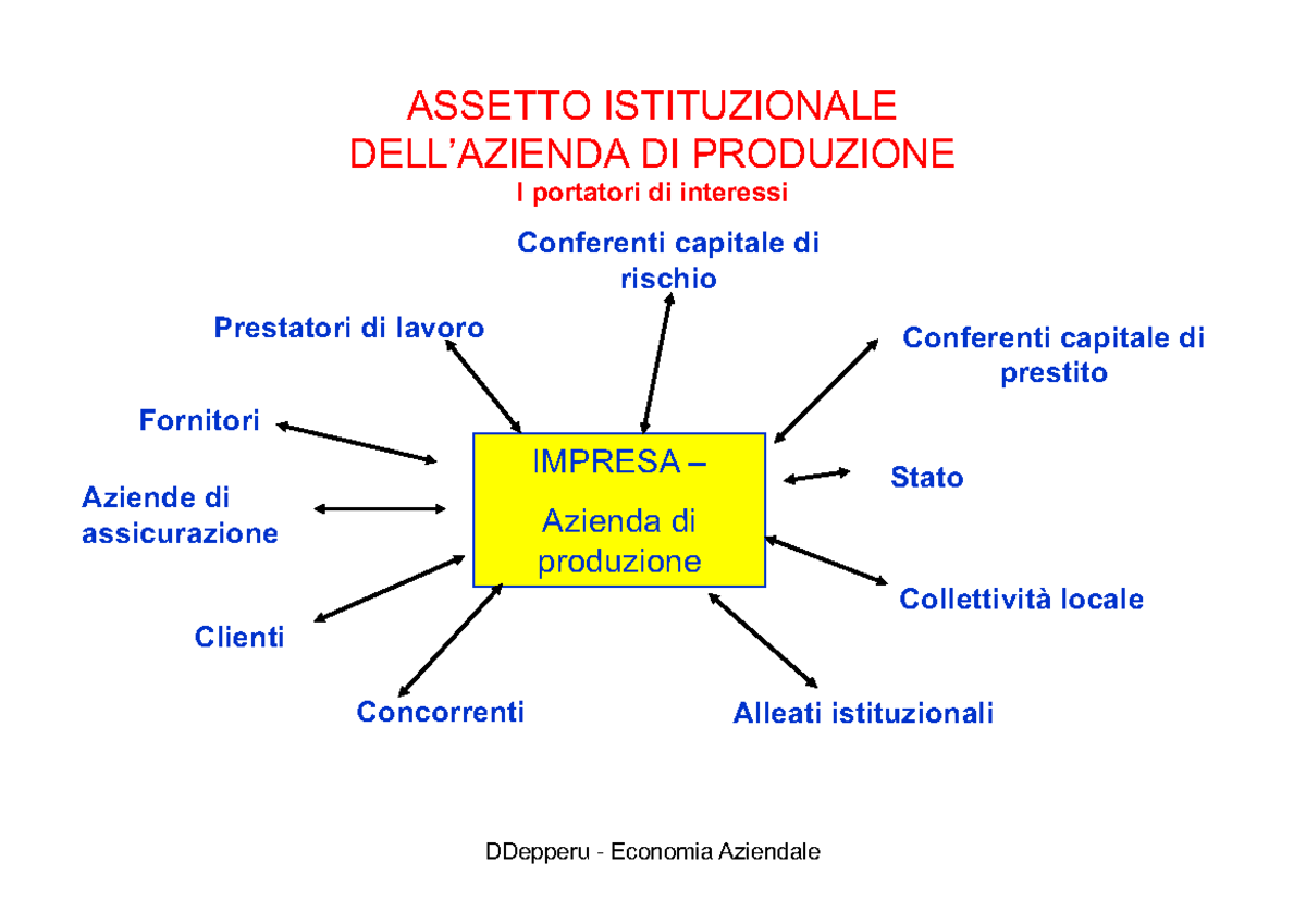 L Assetto Istituzionale Ddepperu Economia Aziendale