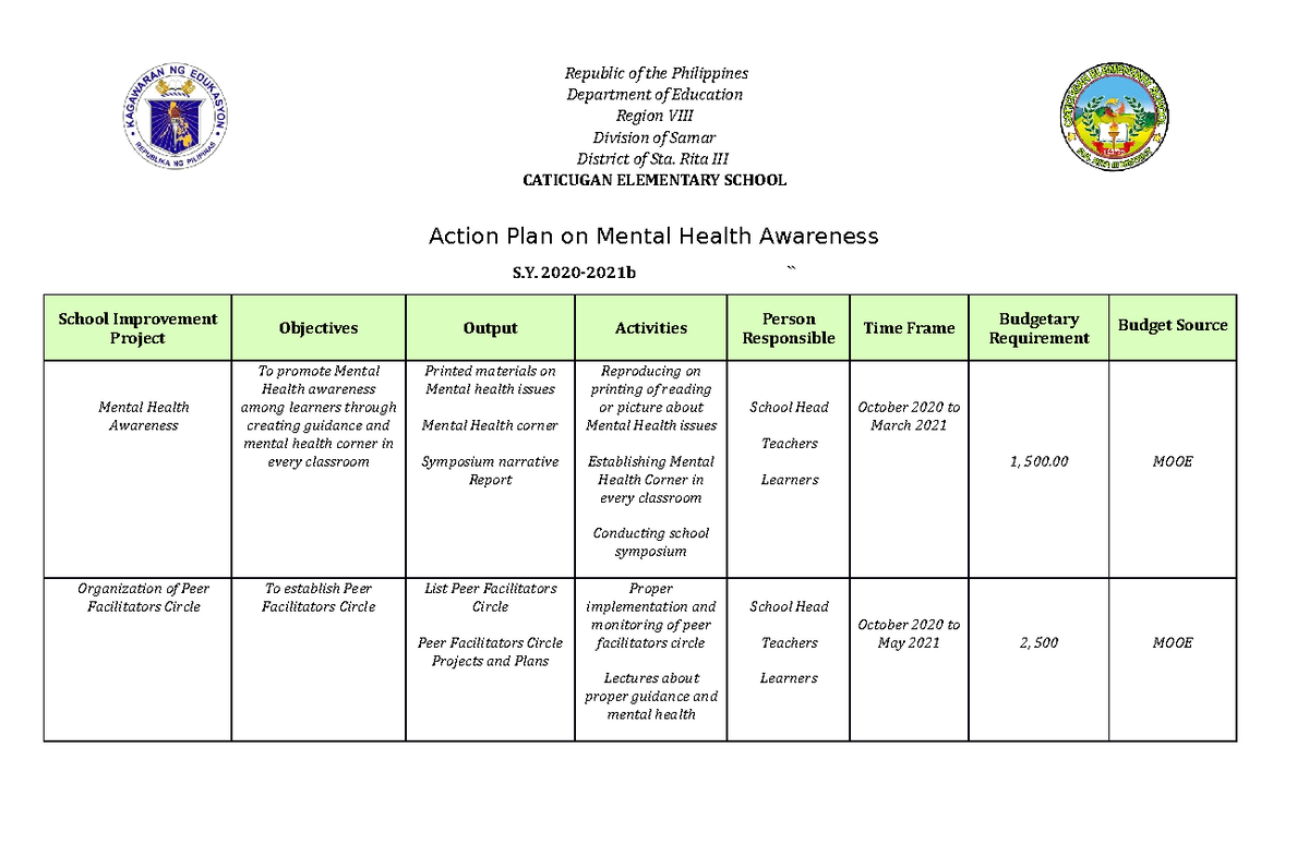 Action plan for mental health Republic of the Philippines Department