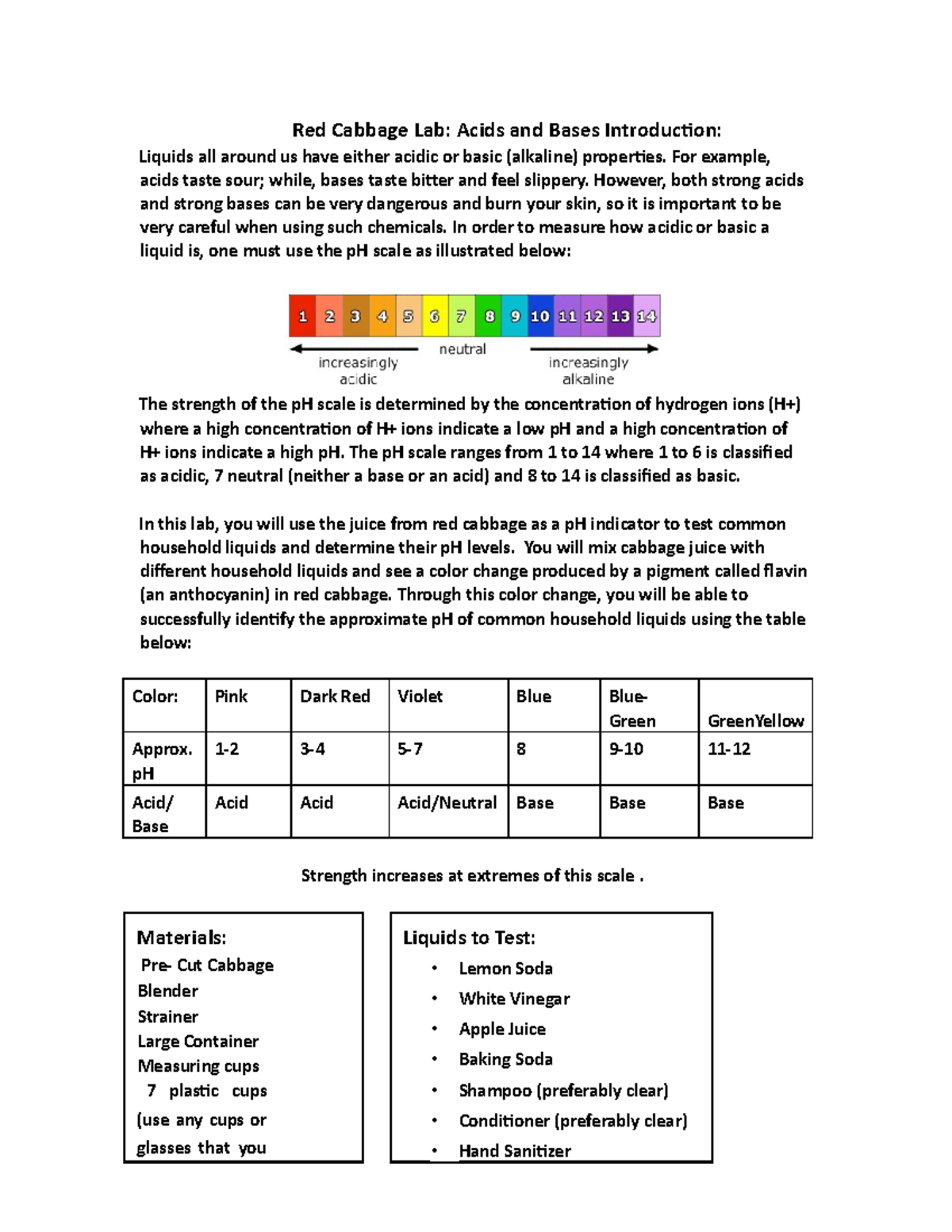 P H experiment instructions Red Cabbage Lab Acids and Bases