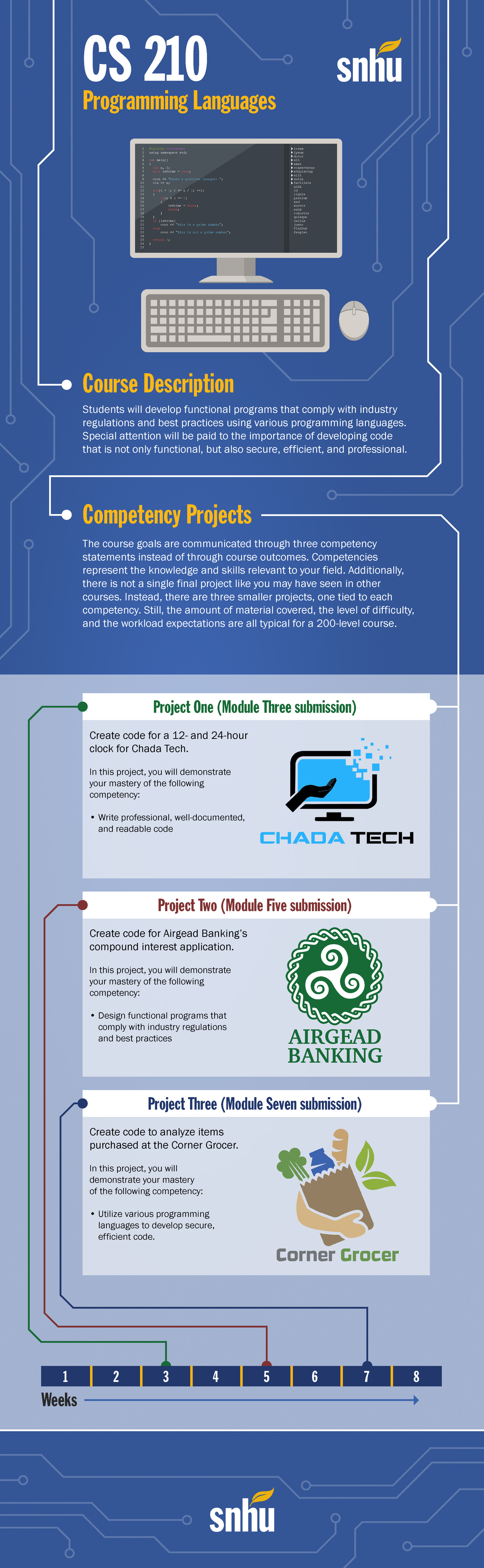 CS 210 Course Infographic - Project Three (Module Seven Submission ...