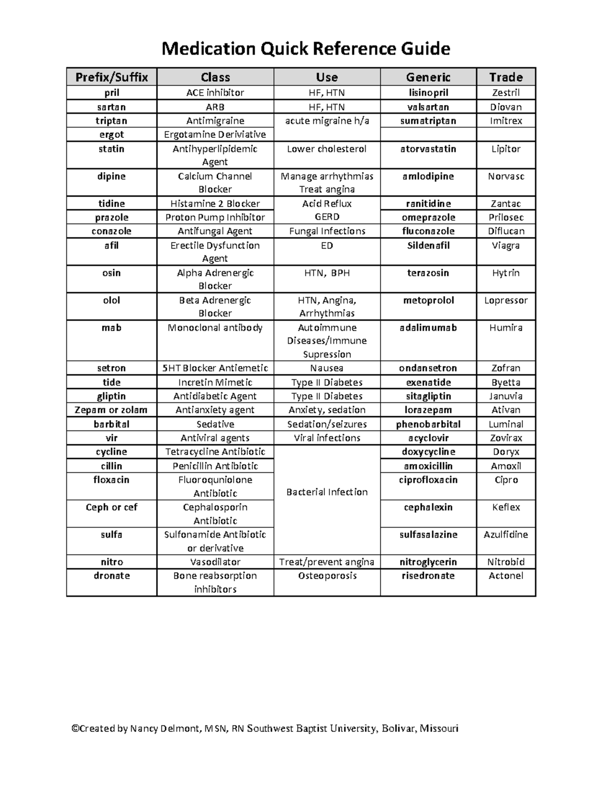 Quick Medication Guide - Medication Quick Reference Guide ©Created by ...