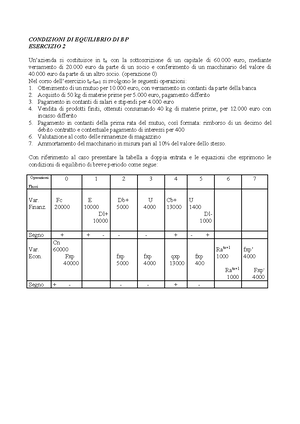 Conto economico - schema ce civilistico - CONTO ECONOMICO A) Valore ...