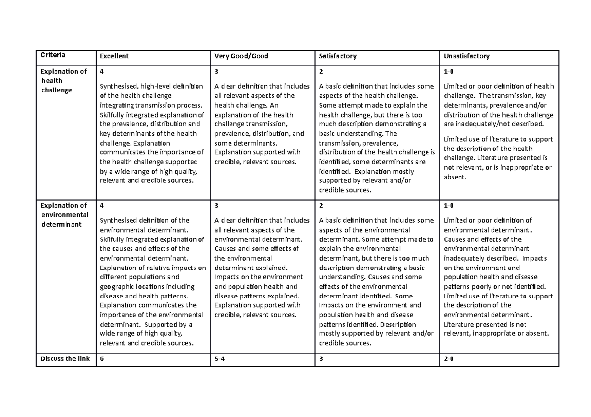 Essay Criteria Sheet for Essay Assessment - Criteria Excellent Very ...