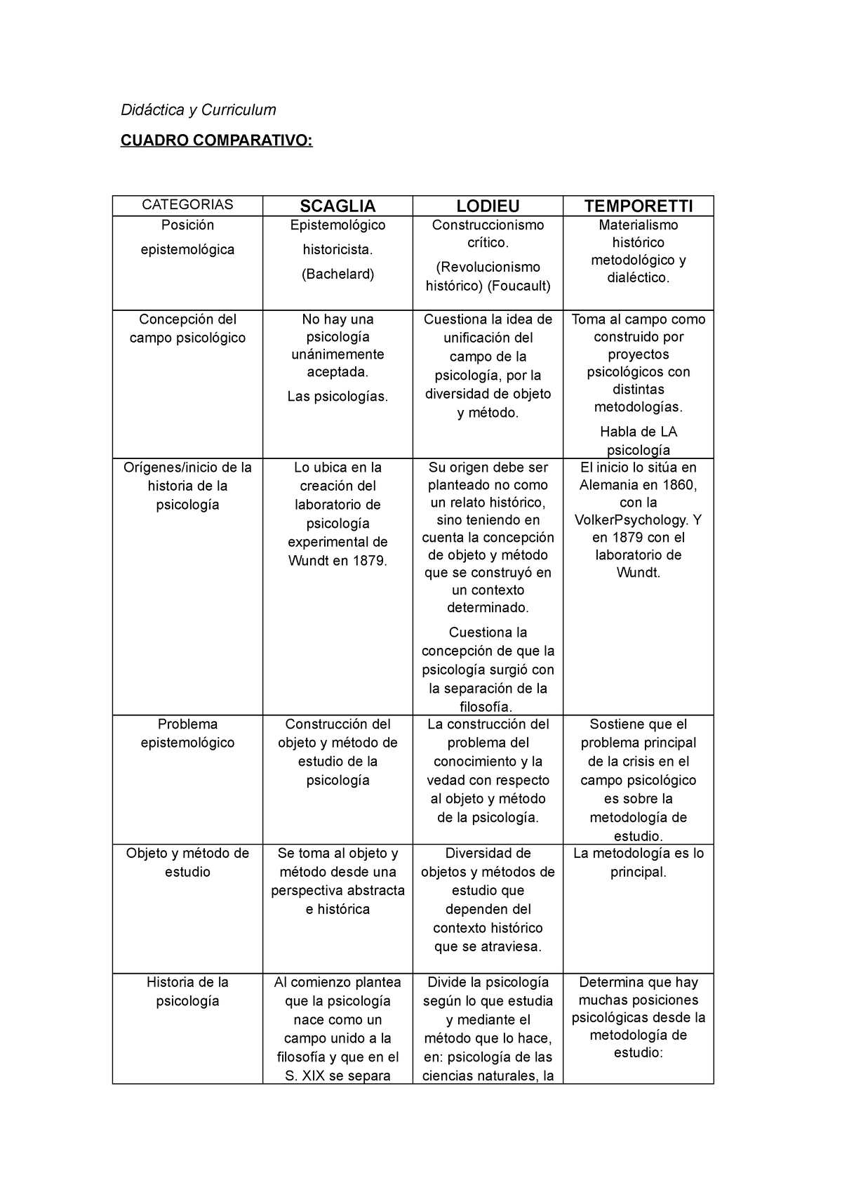 Cuadro Comparativo Tipos De Curriculum 6198