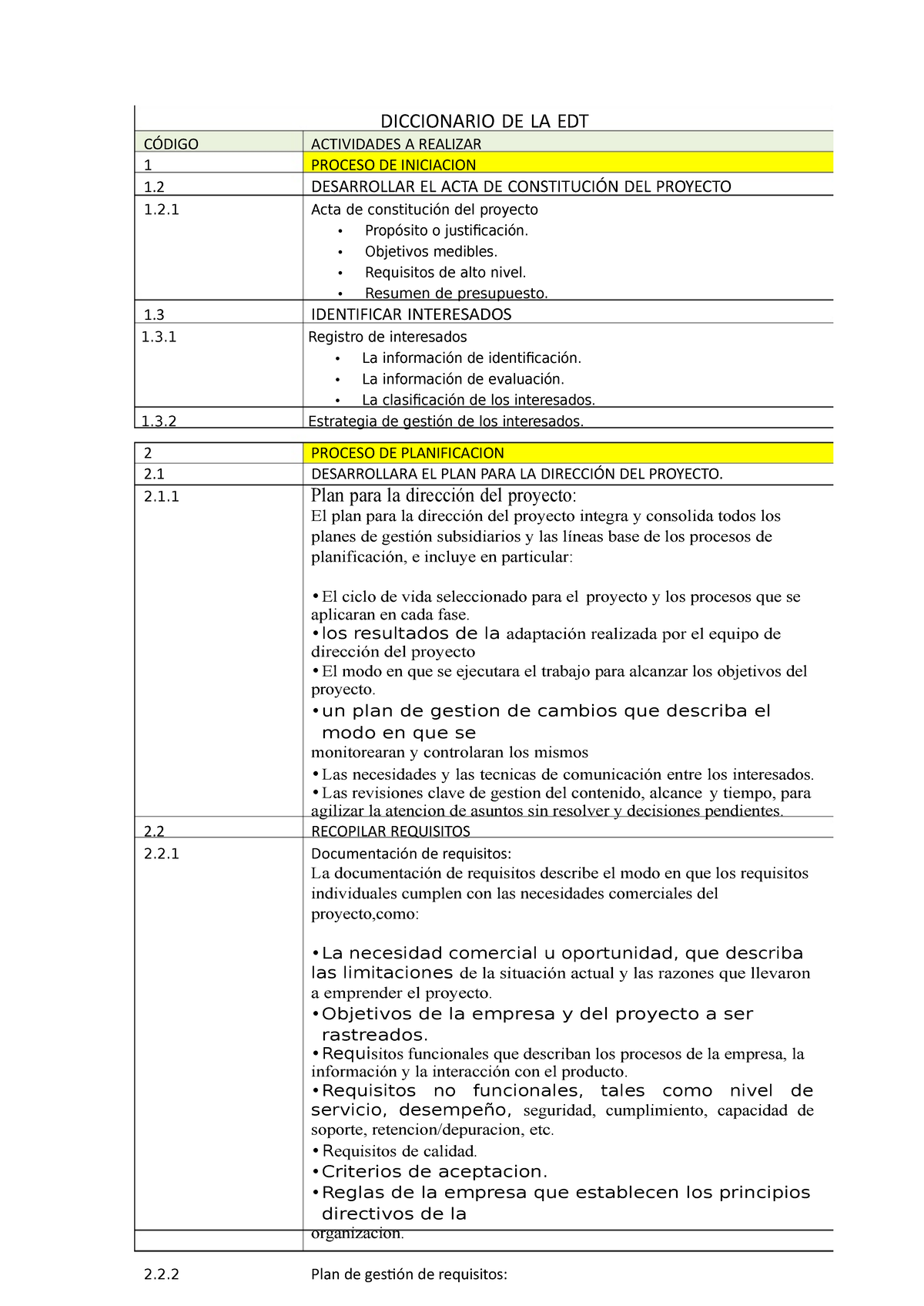 Pdf-diccionario-edt - eeeee - DICCIONARIO DE LA EDT CÓDIGO ACTIVIDADES ...