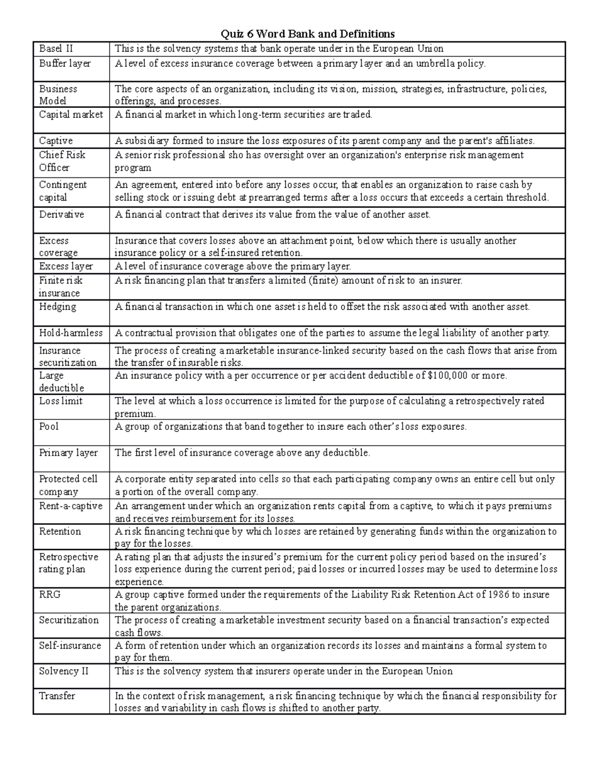 Quiz 6 Wordbank-1 - Terminologies and Jargons - Quiz 6 Word Bank and ...