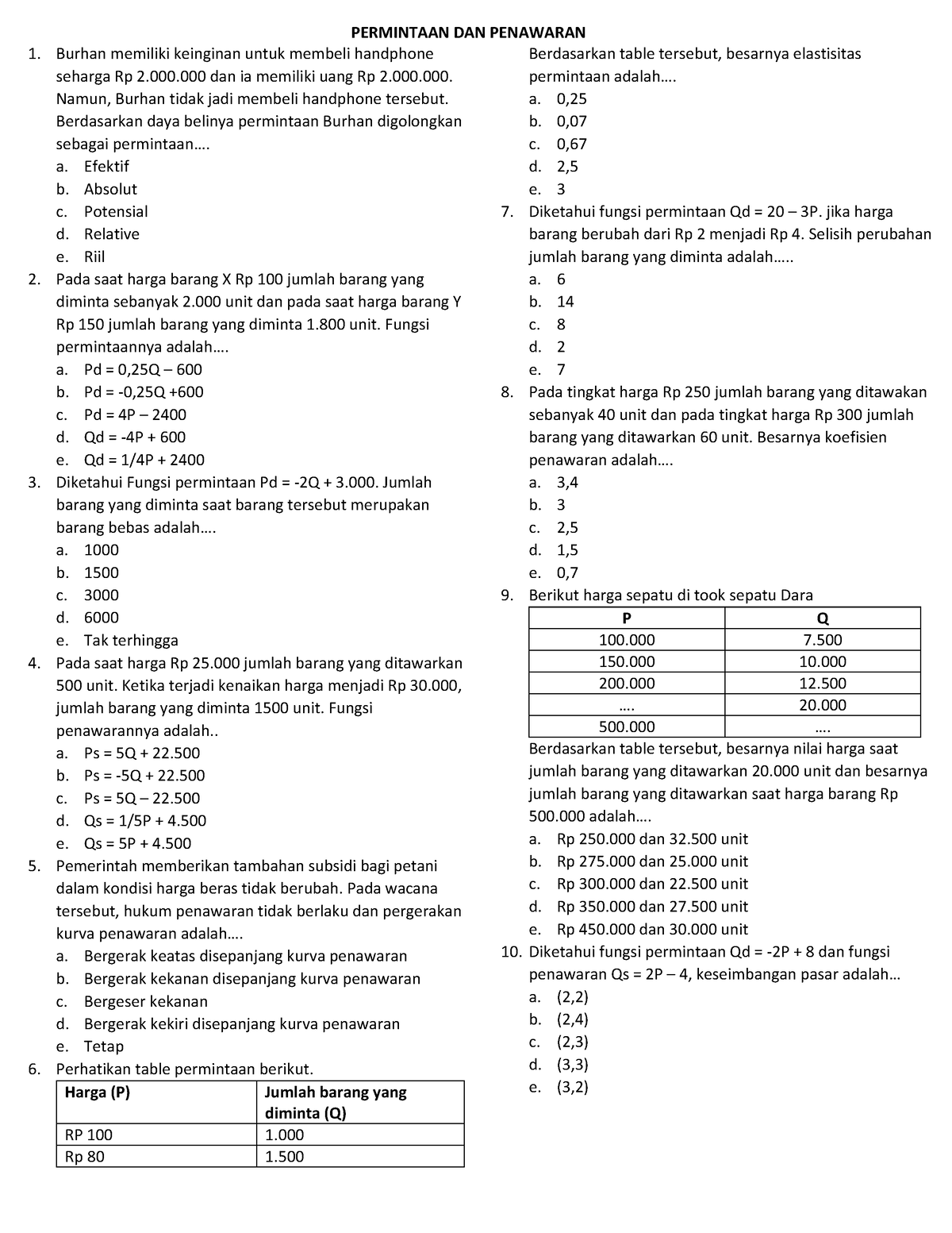 Soal Permintaan Dan Penawaran - PERMINTAAN DAN PENAWARAN Burhan ...