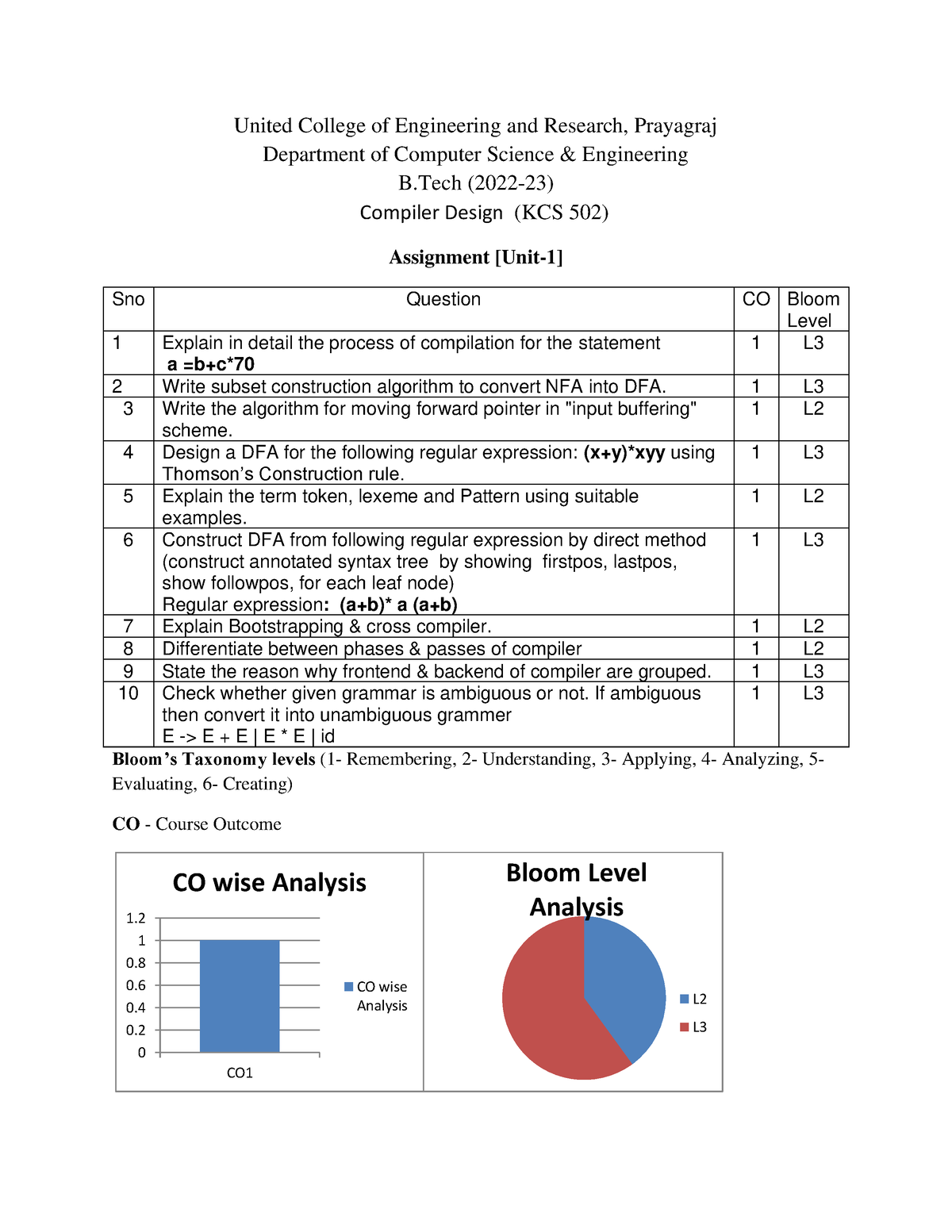 Compiler Design Assignment Unit-1 - United College Of Engineering And ...