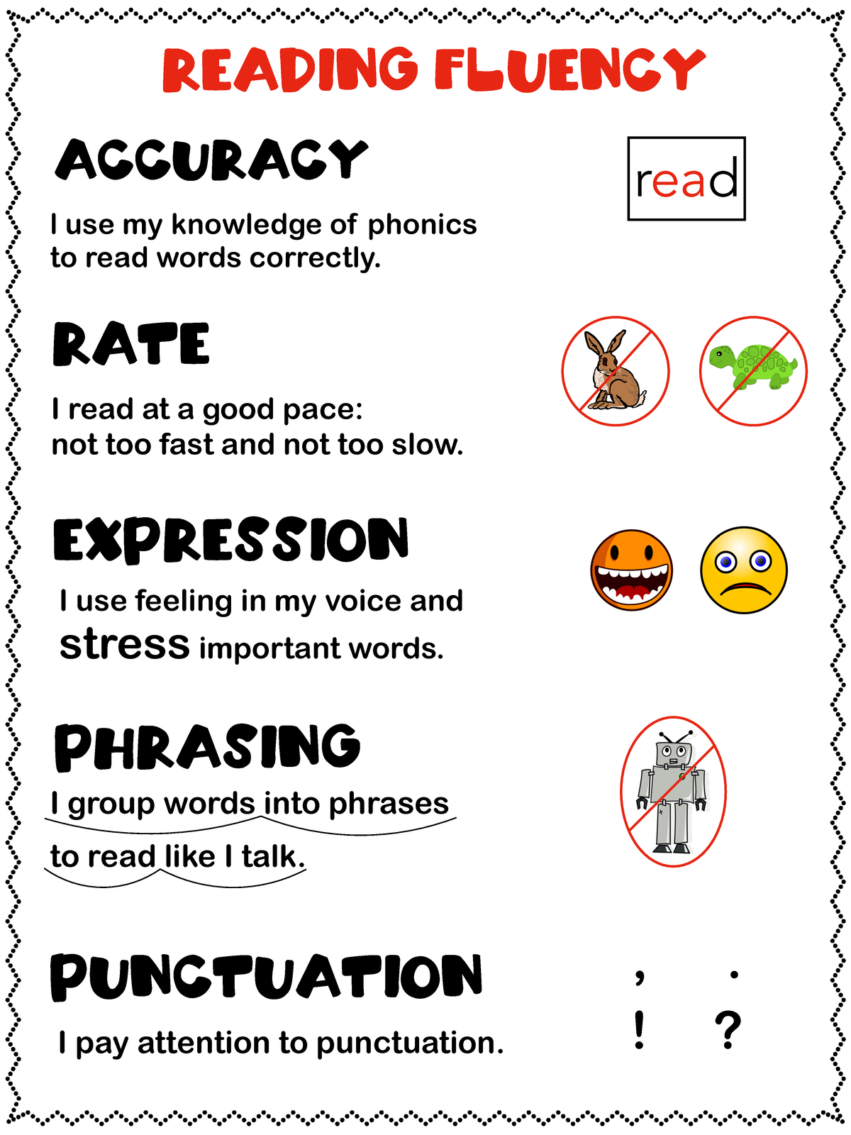 Reading Fluency Anchor Chart Reference Page-1 - EDUC 3200 - Reading ...