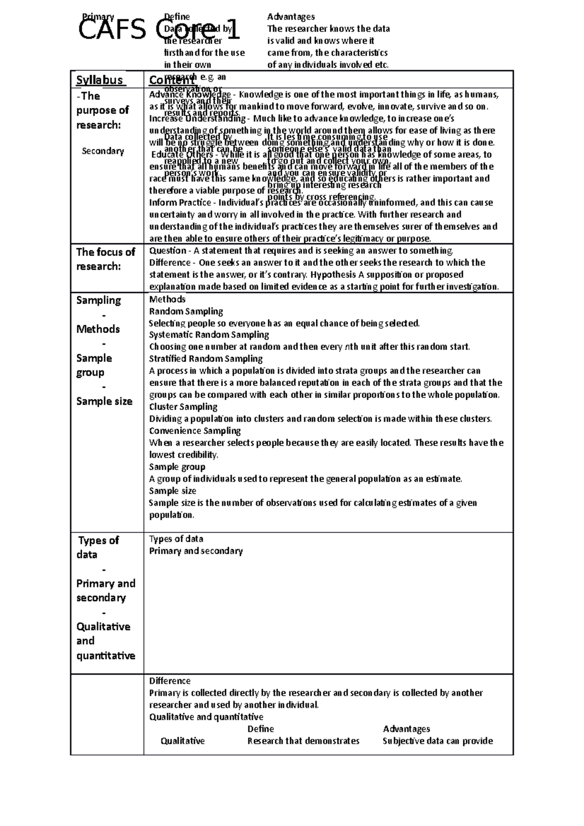 CAFS CORE ONE - information - Syllabus Content The purpose of research ...