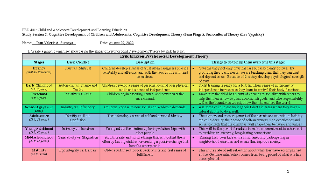 assignment 401 child development task a