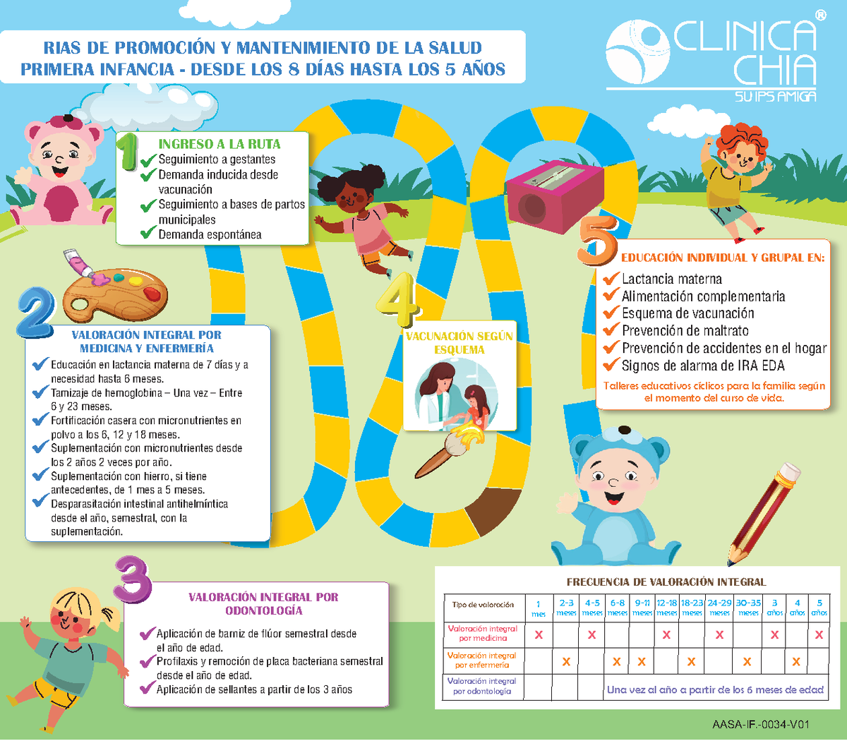 1. Ruta PYMS Primera infancia - FRECUENCIA DE VALORACIÓN INTEGRAL ...