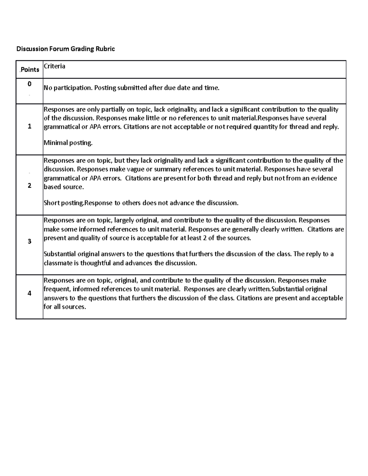 Studocu Patho DB 1 DB 1 Discussion Forum Grading Rubric Points