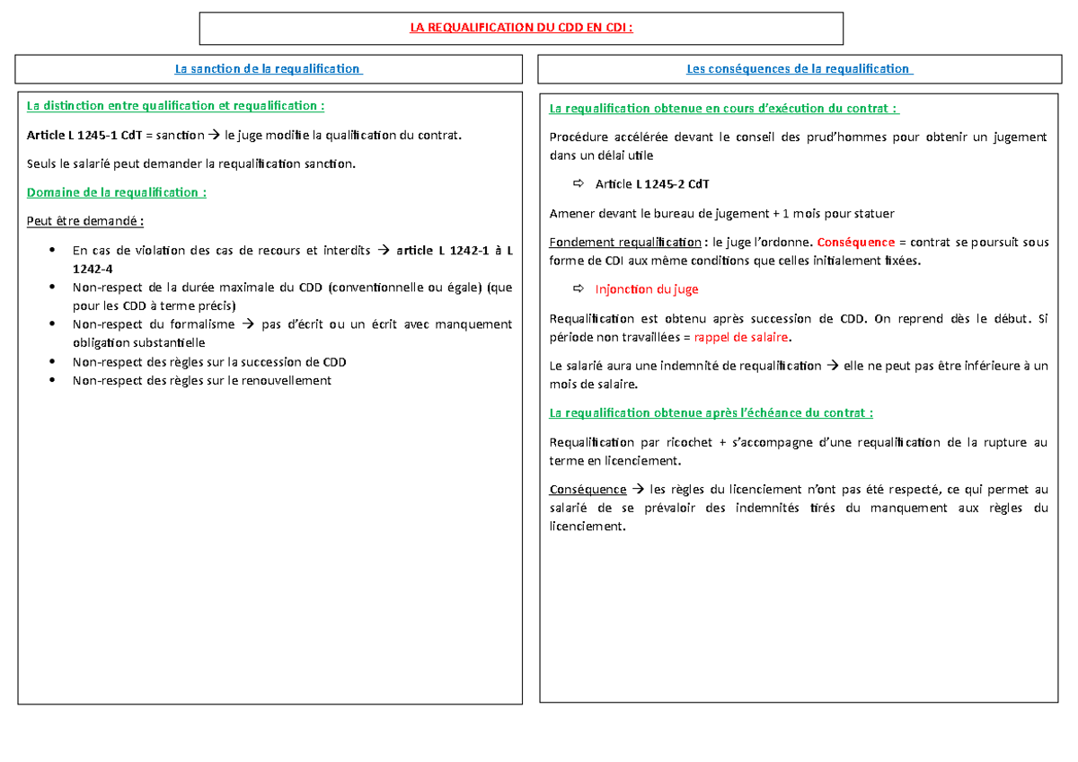 fiche-de-r-vision-le-cdd-la-requalification-obtenue-en-cours-d