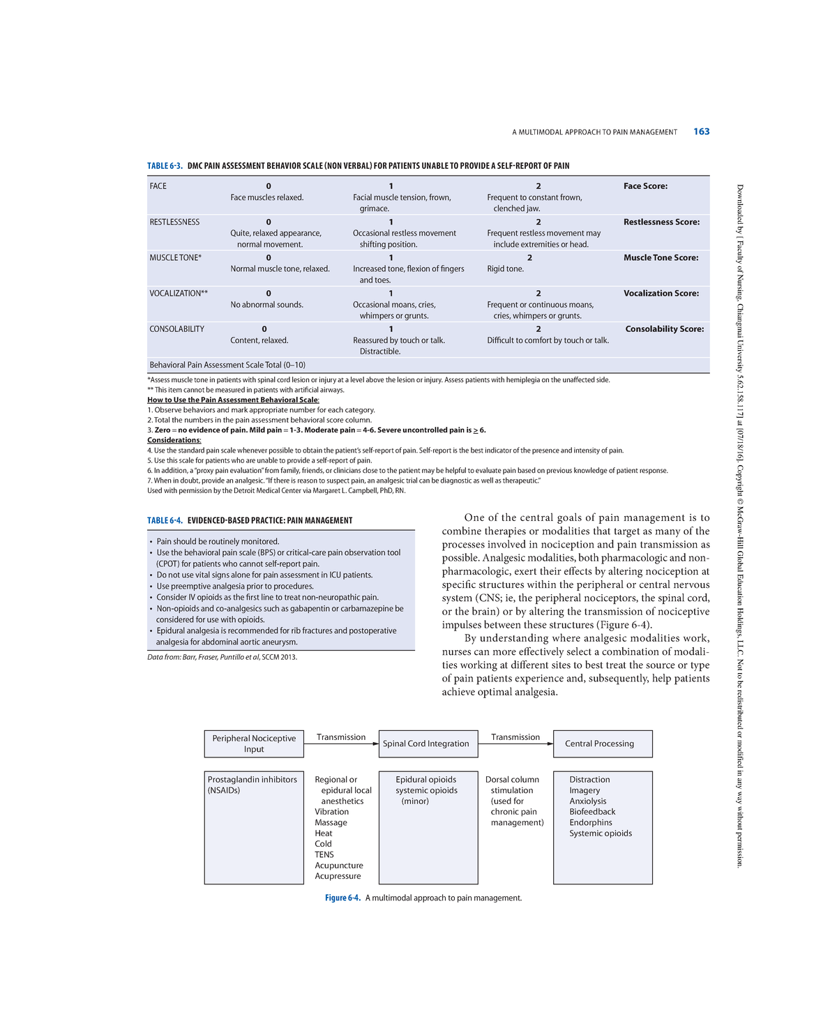 Aacn essentials of critical care nursing 33 A MULTIMODAL APPROACH TO