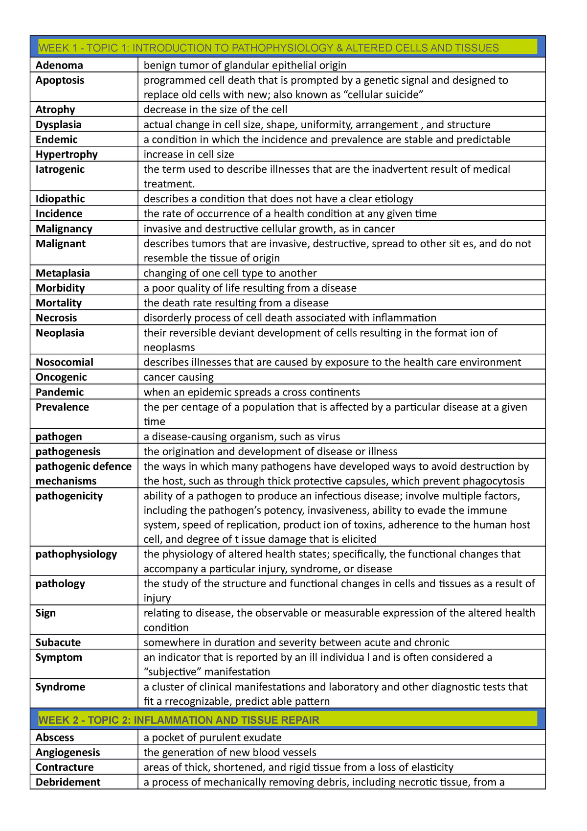 Glossary - Summary Applied Pathophysiology: A Conceptual Approach to ...