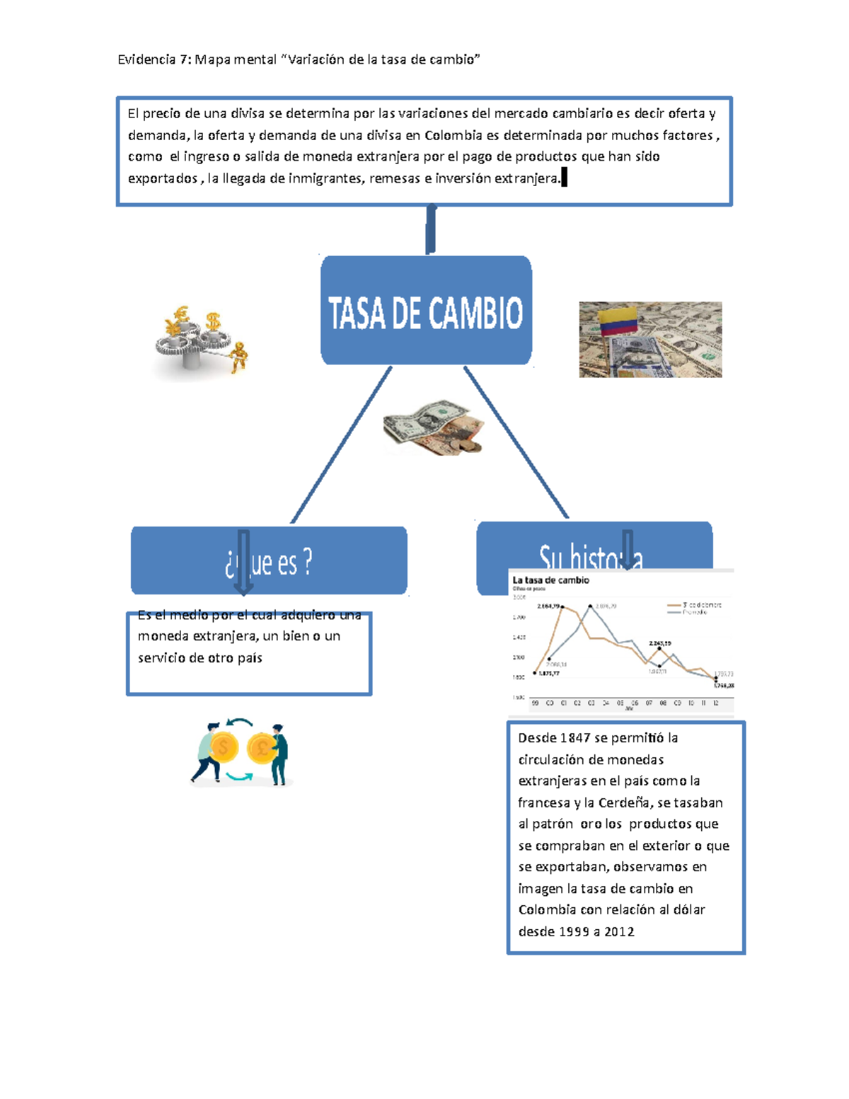 Evidencia 7 mapa mental variación de la tasa de cambio - Evidencia 7 ...