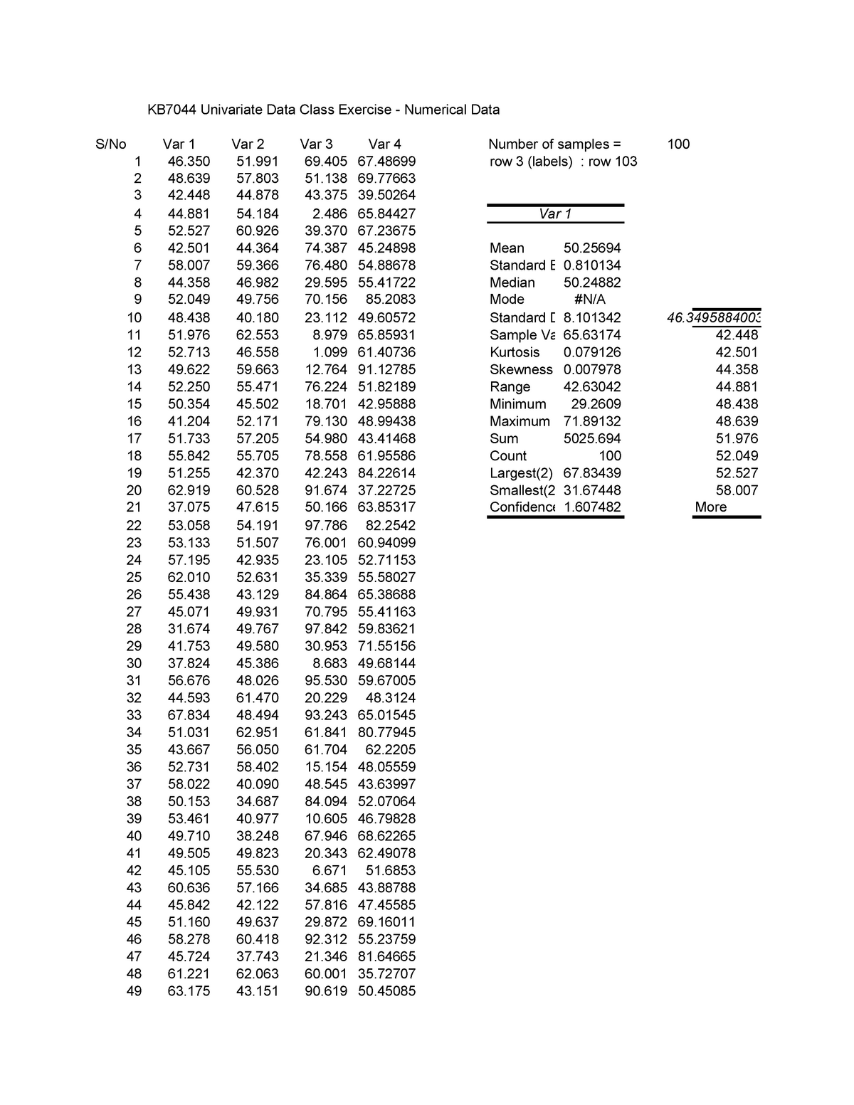 data-analysis-chapter-2-exercise-1-attempt-1-kb7044-univariate-data