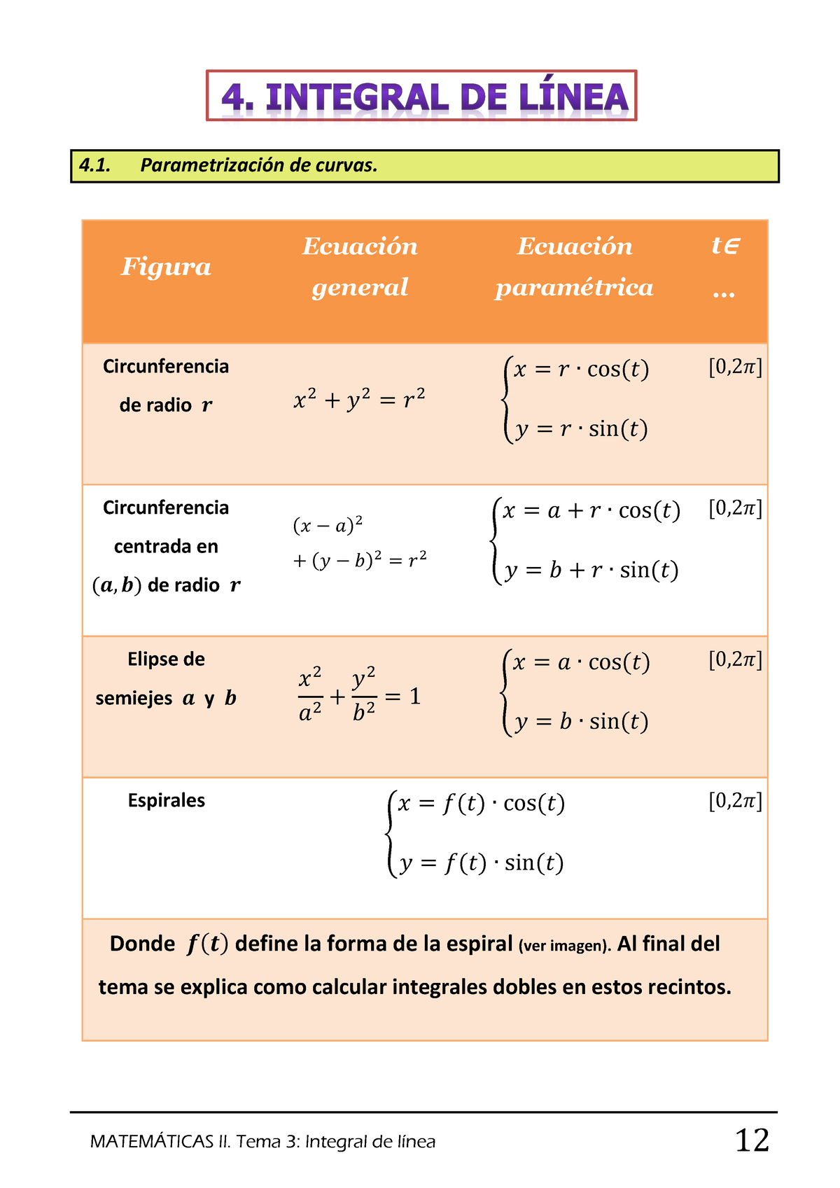 Tema 4. Integral De Línea - 4. Parametrización De Curvas. Figura ...