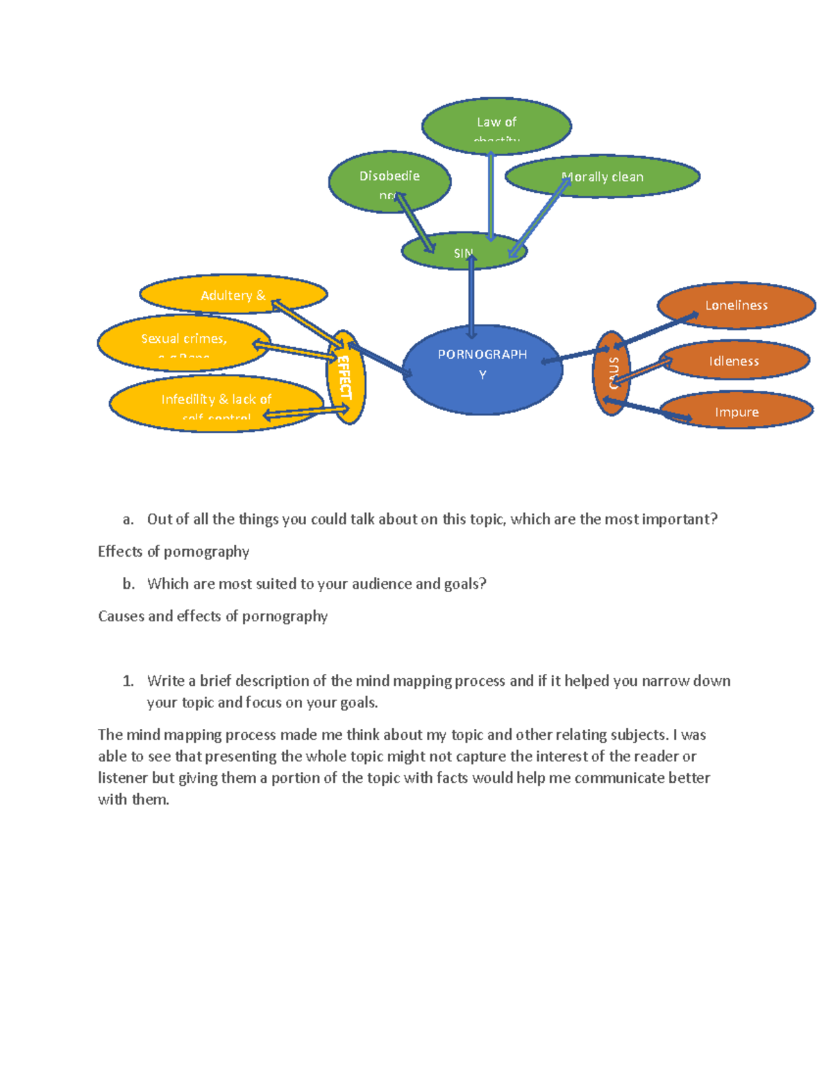 W02 Mind Map; Story Speech - a. Out of all the things you could talk ...