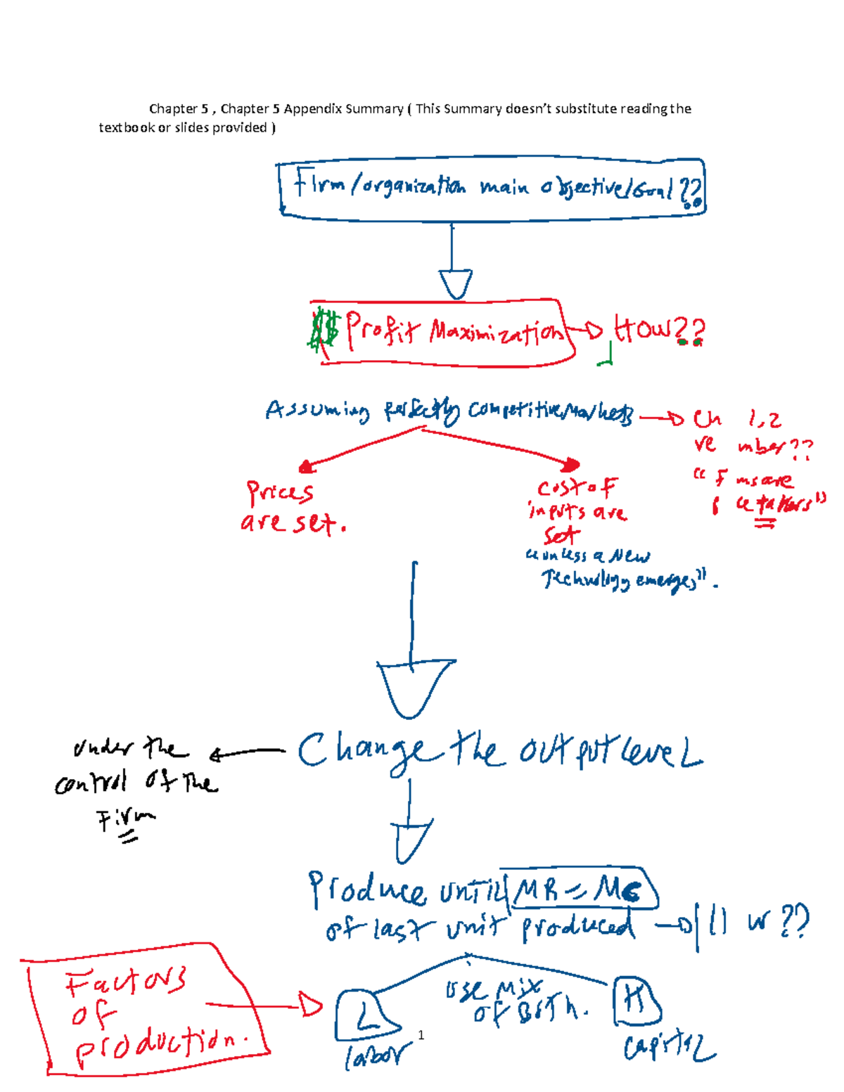 Chapter 5 - Summary copy - Chapter 5 , Chapter 5 Appendix Summary ...