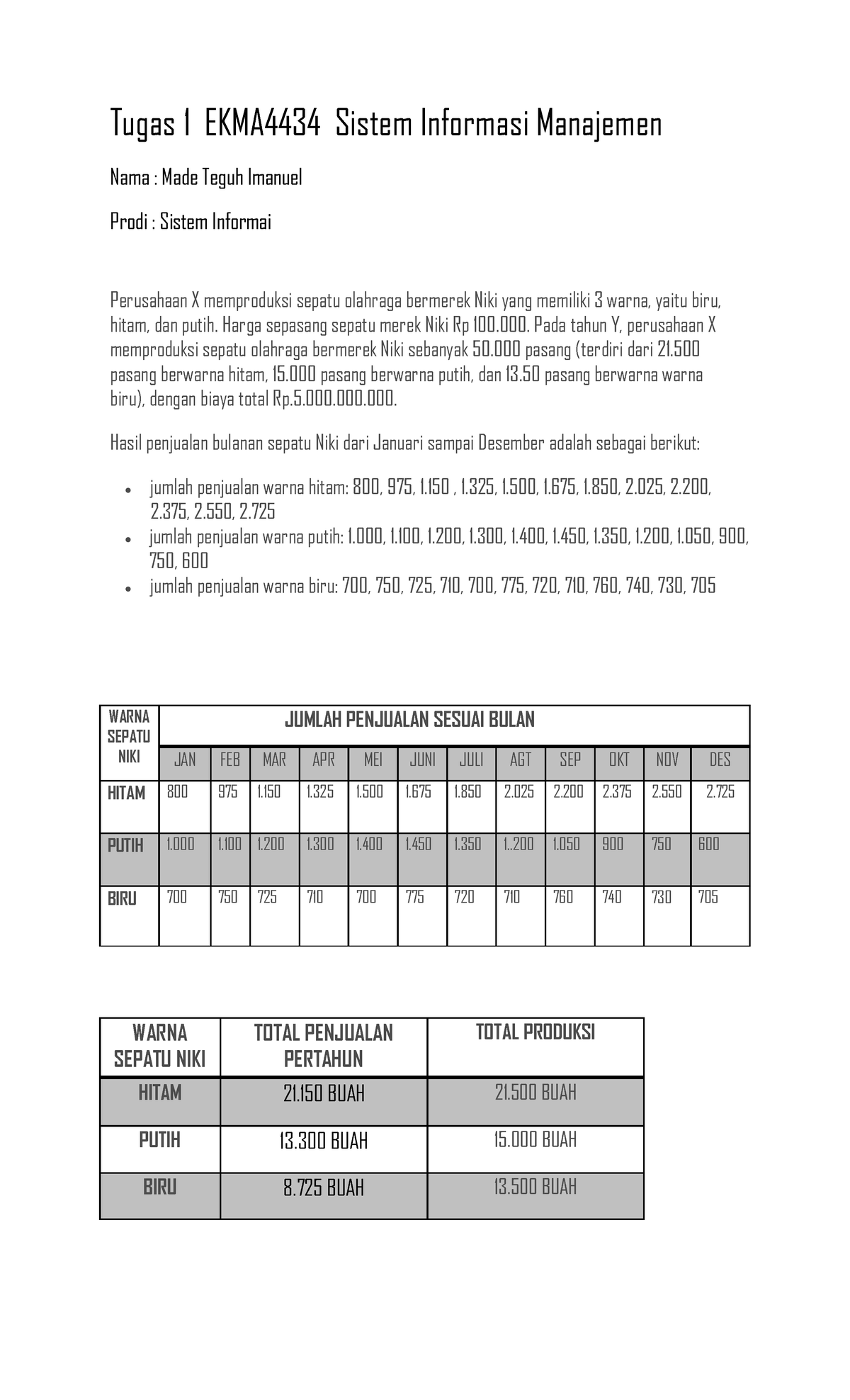 Tugas 1 EKMA4434 Sistem Informasi Manajemen - Tugas 1 EKMA4434 Sistem ...