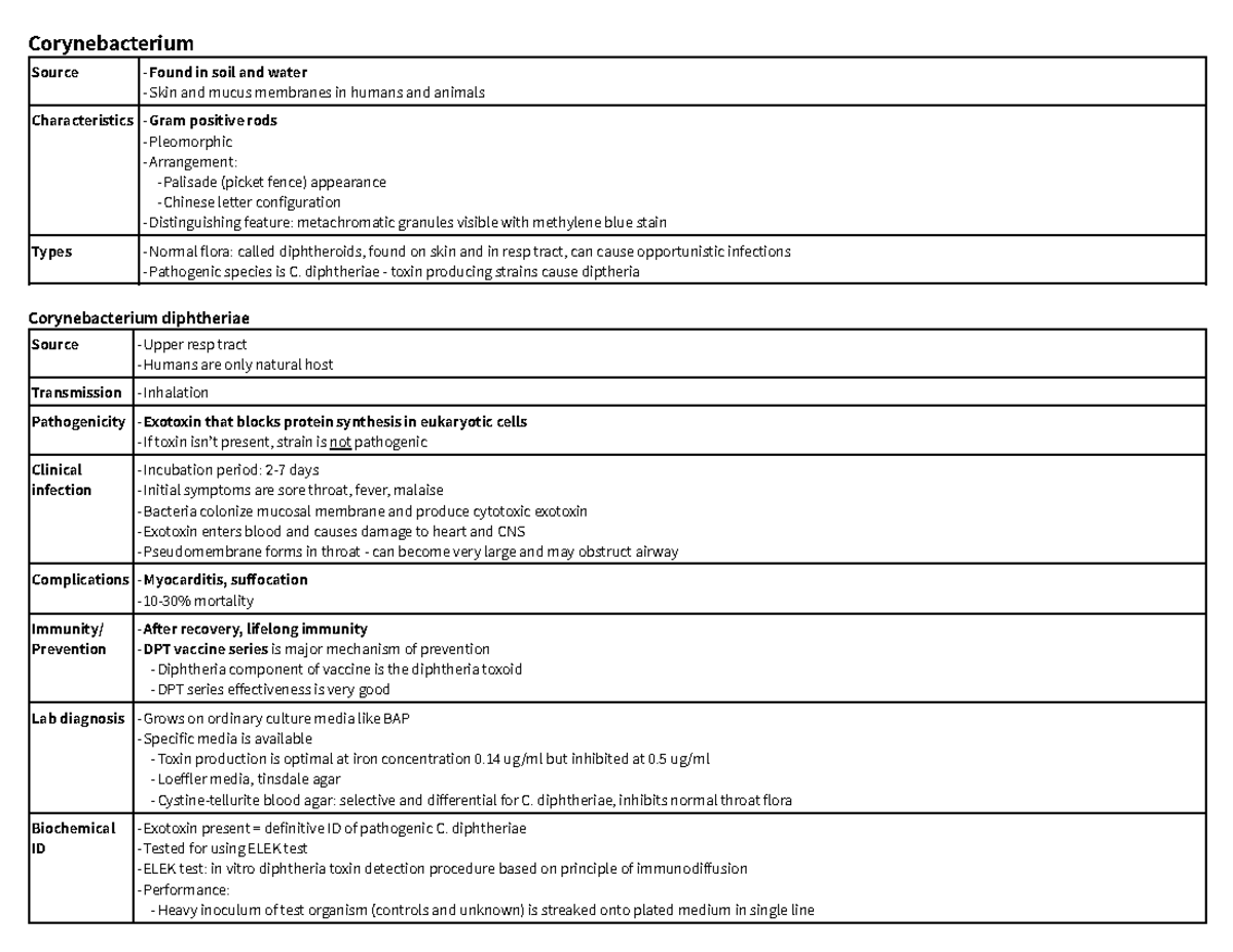 module-13-aerobic-gram-positive-rods-corynebacterium-source-found-in