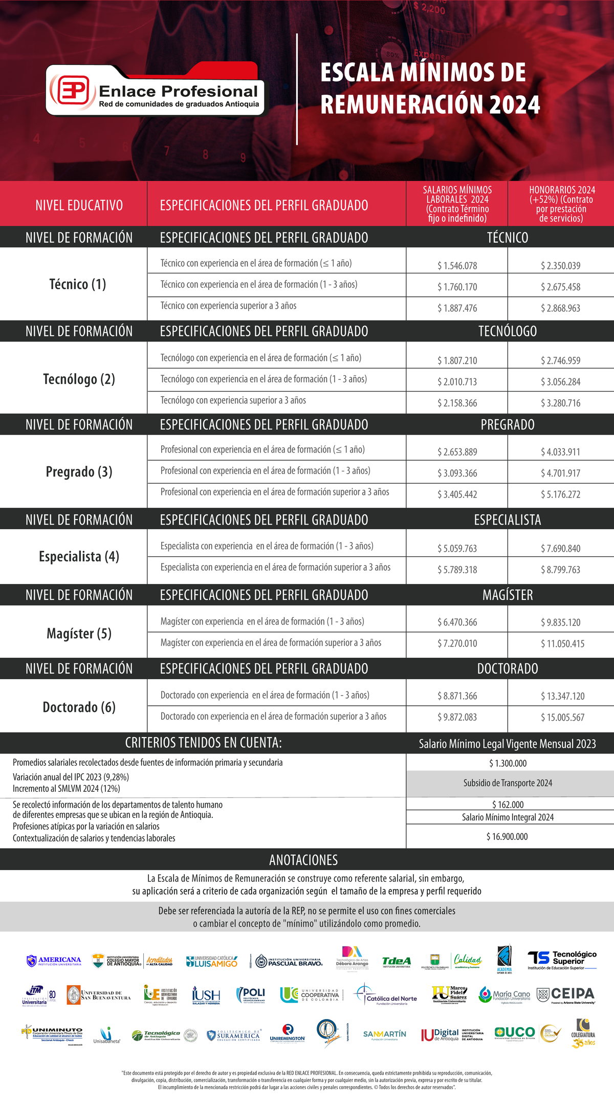 Escala salarial 2024 3 - xccc - NIVEL EDUCATIVO ESPECIFICACIONES DEL ...