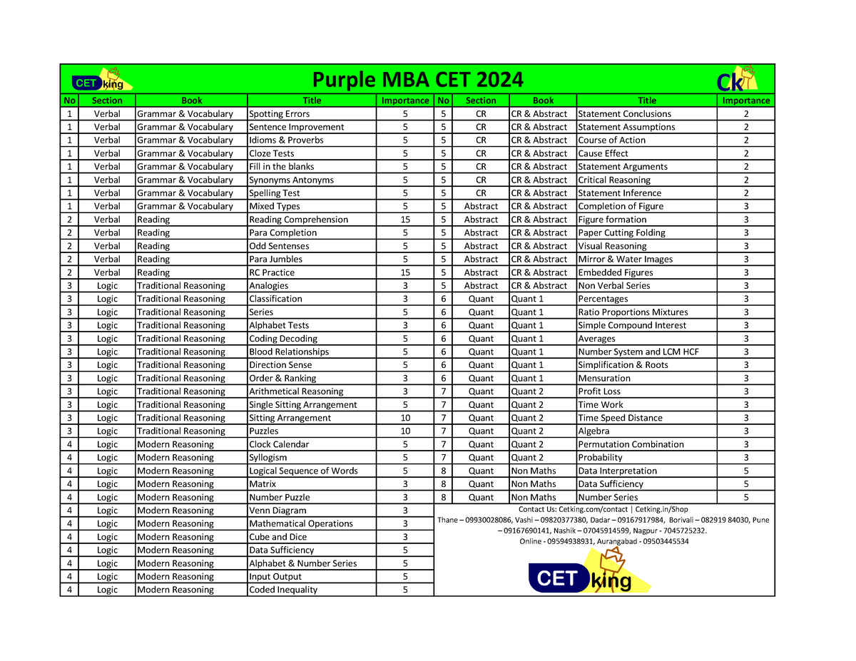 MBA CET 2024 Purple Books Syllabus Important Topics No Section Book   Thumb 1200 927 
