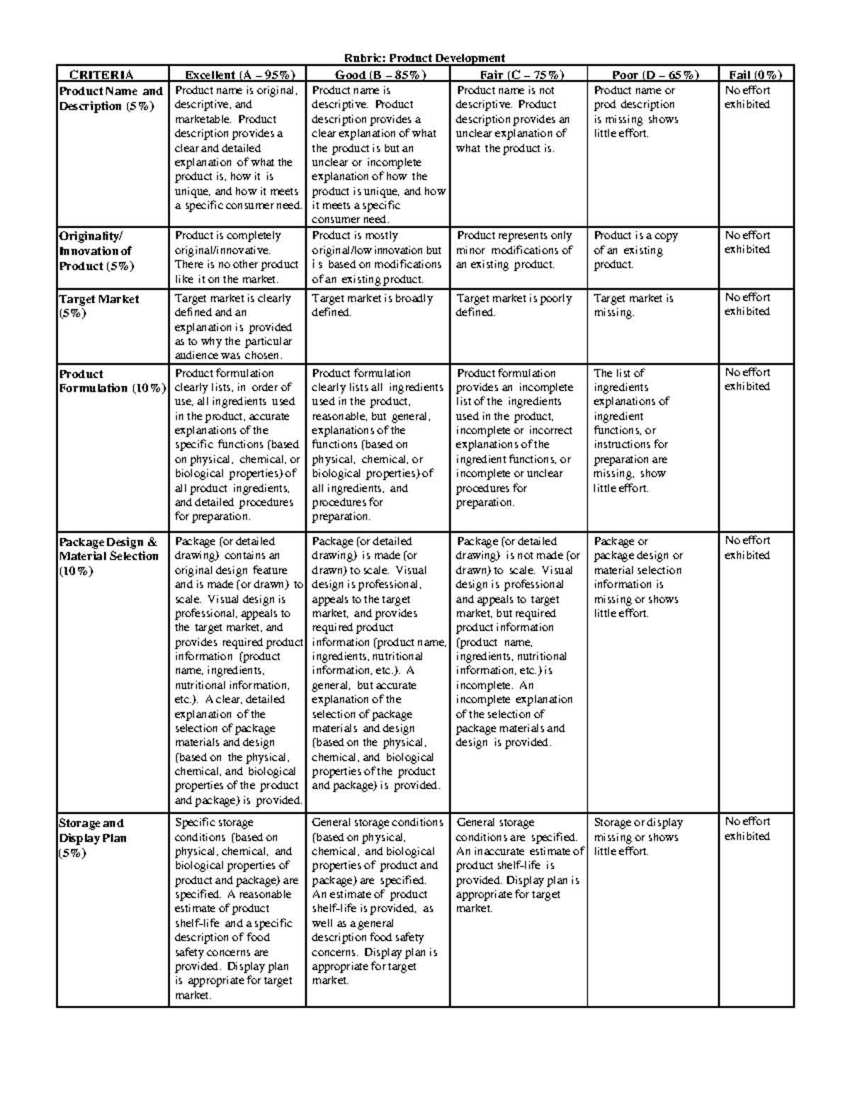 product-development-rubric-rubric-product-development-criteria